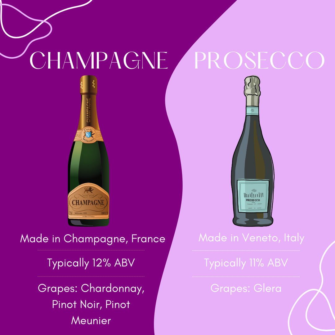 Differences Between Champagne and Prosecco Sparkling Wines